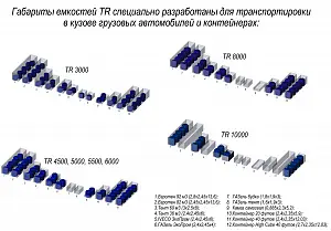 Пластиковая емкость ЭкоПром TR 8000 (Зеленый) 3
